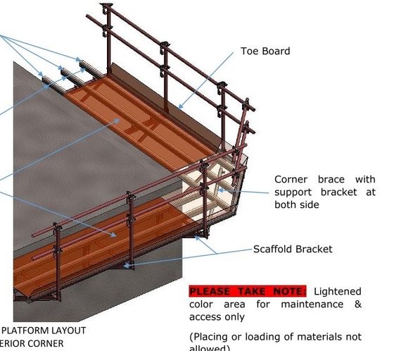 Platform layout at an external corner